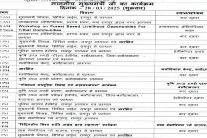Breaking News: Raipur Municipal Corporation's budget will be presented today
