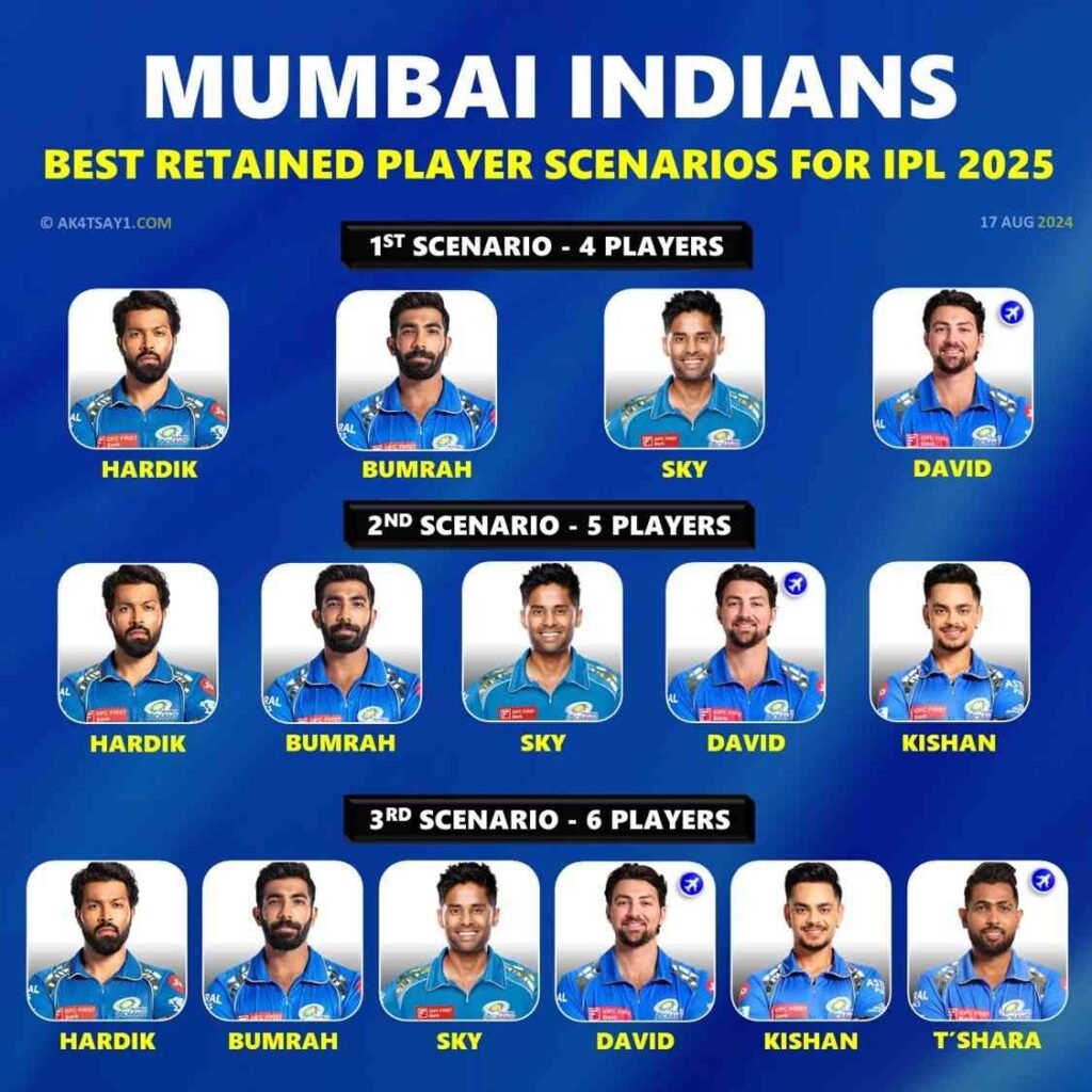 मुंबई इंडियंस: IPL 2025
