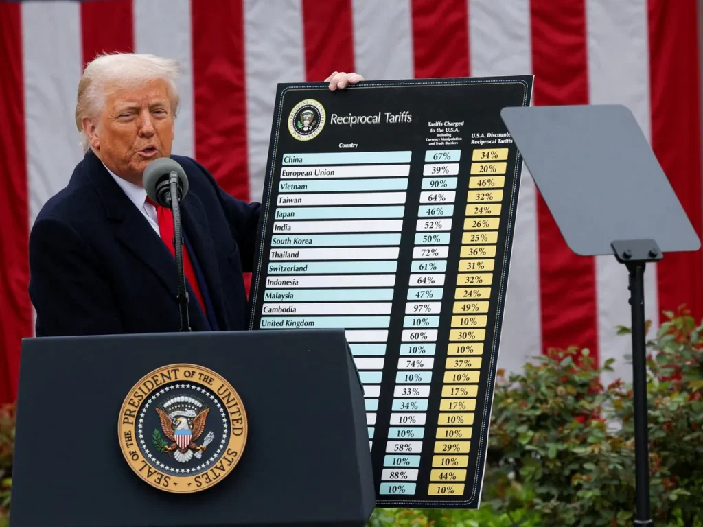 अमेरिका ने भारत पर लगाए 26% के टैरिफ