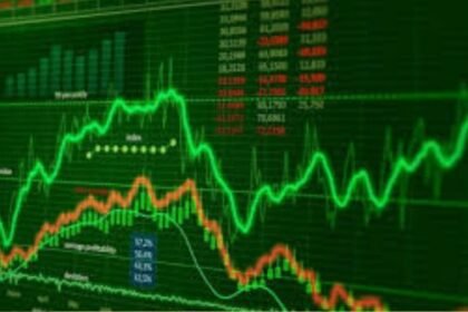 Strong rise in stock market: Sensex rises 1400 points to cross 75,200