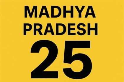 आज का मध्य प्रदेश 06042025 की 25 प्रमुख घटनाएं