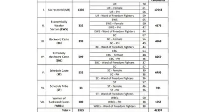बिहार सिविल कोर्ट क्लर्क प्रीलिम्स रिजल्ट