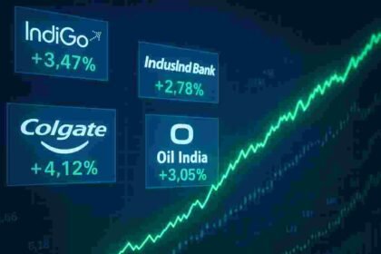 22 मई 2025 के लिए टॉप स्टॉक्स
