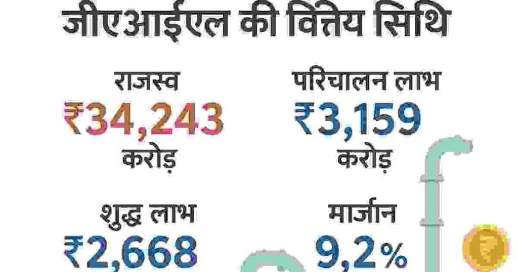 GAIL Q4 रिजल्ट 2025