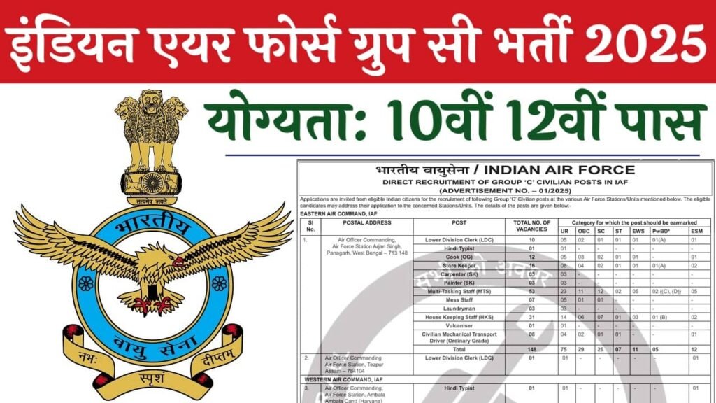 Indian Air Force Group C भर्ती 2025