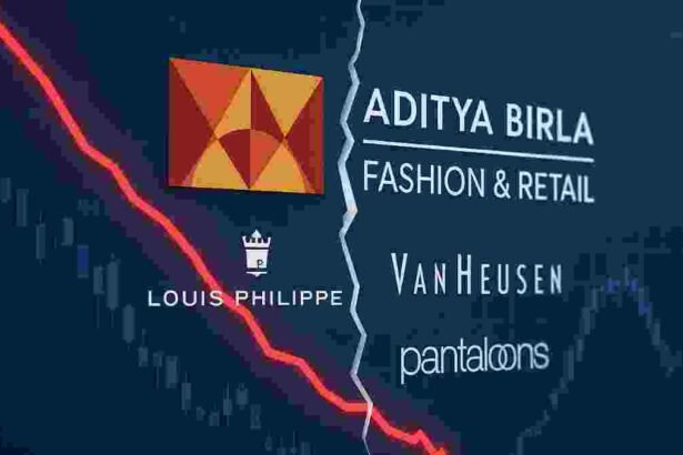 आदित्य बिरला फैशन शेयर गिरावट