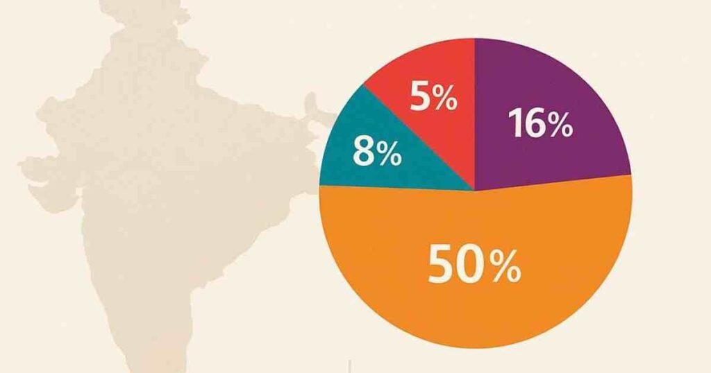 जाति जनगणना 2011