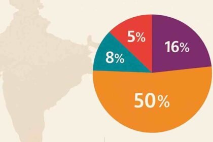जाति जनगणना 2011