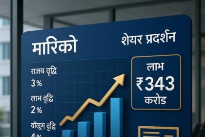 मारिको ने Q4