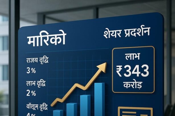 मारिको ने Q4