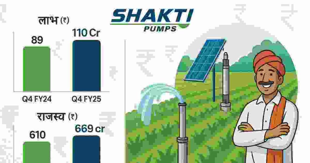 शक्ति पंप्स Q4 नतीजे