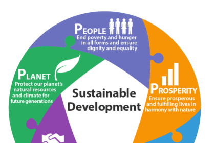 ग्लोबल सस्टेनेबल डेवलपमेंट