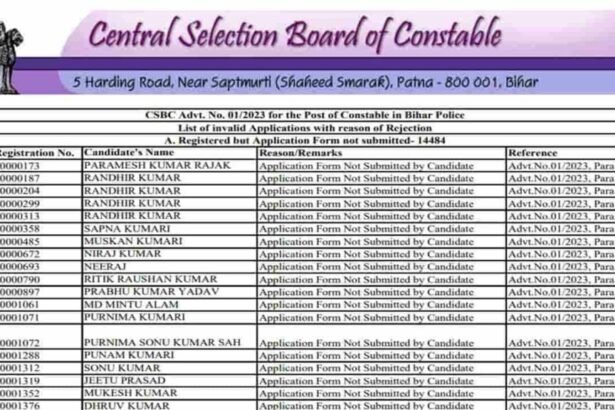 बिहार पुलिस रिजेक्टेड लिस्ट