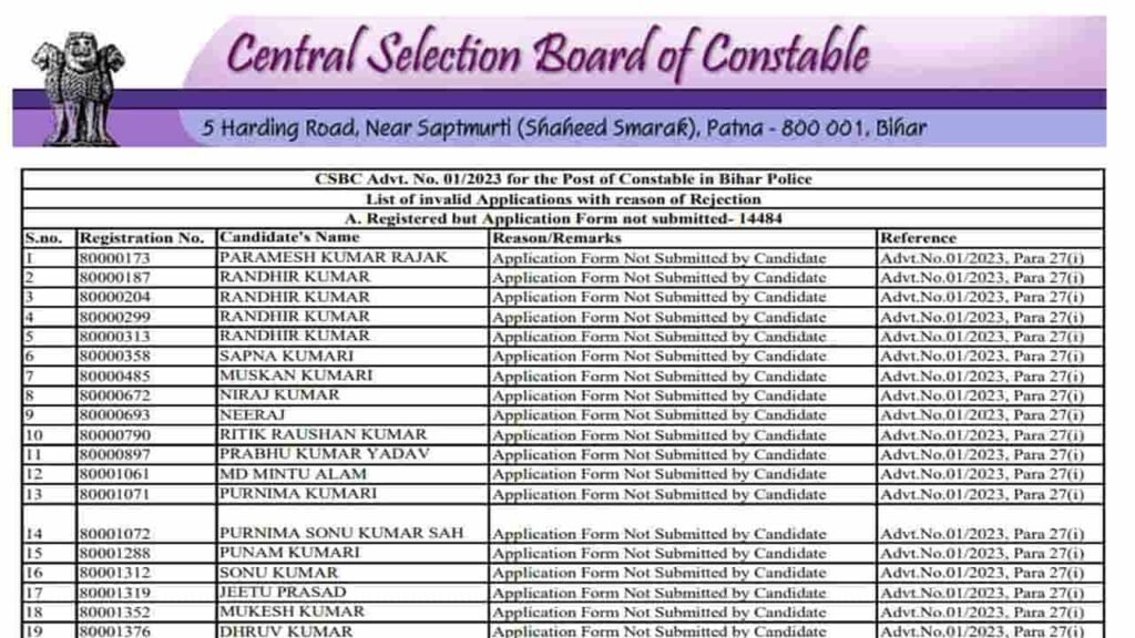 बिहार पुलिस रिजेक्टेड लिस्ट