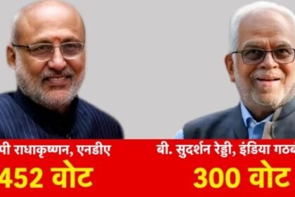 Vice President Election Result 2025: CP Radhakrishnan elected Vice President