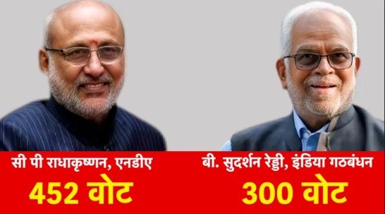 Vice President Election Result 2025: CP Radhakrishnan elected Vice President