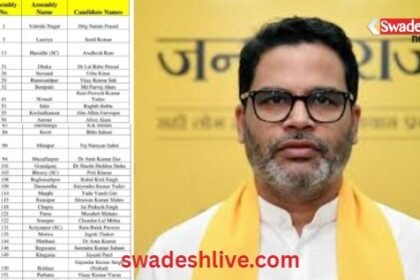 Bihar Elections 2025: Jansuraj's first list of 51 candidates released, uproar in Benipatti seat