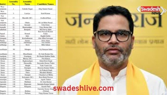 Bihar Elections 2025: Jansuraj's first list of 51 candidates released, uproar in Benipatti seat