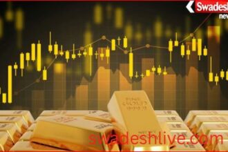 सोना ₹767 सस्ता, अब ₹1.23 लाख प्रति 10 ग्राम; चांदी ₹286 बढ़कर ₹1.55 लाख किलो हुई