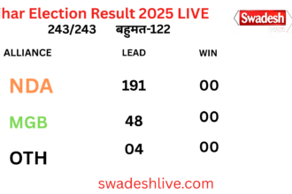 bihar election result update