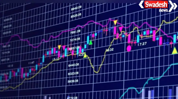 Stock Market Prediction