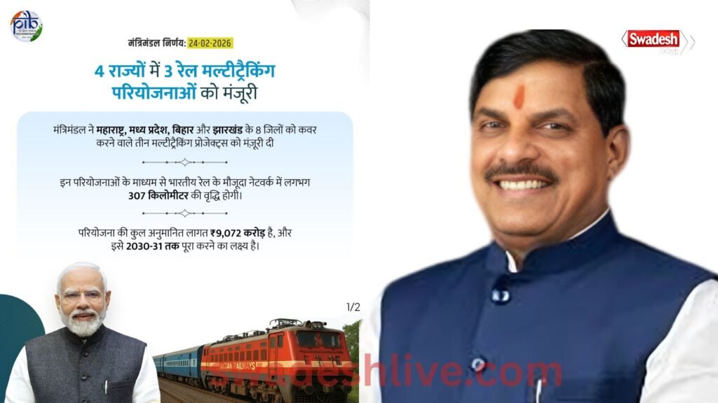 Indian Railways MP Project