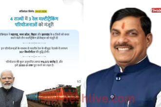 Indian Railways MP Project