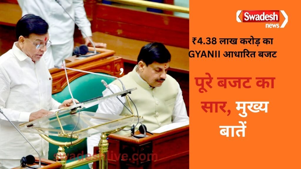 Madhya Pradesh Budget