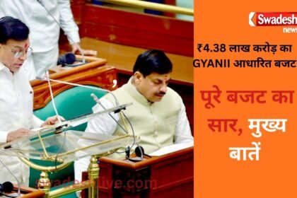 Madhya Pradesh Budget