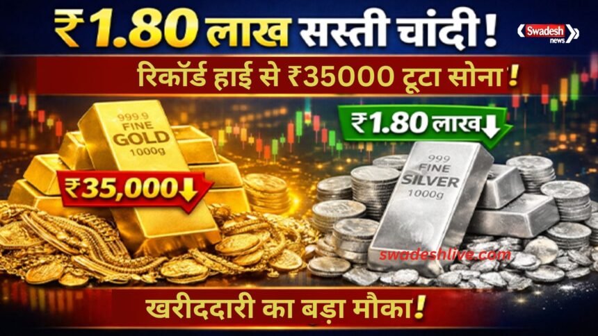 Gold Silver Price Today