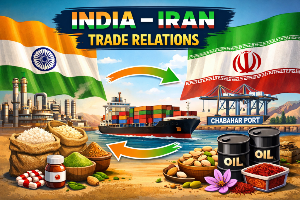 iran-india-relations