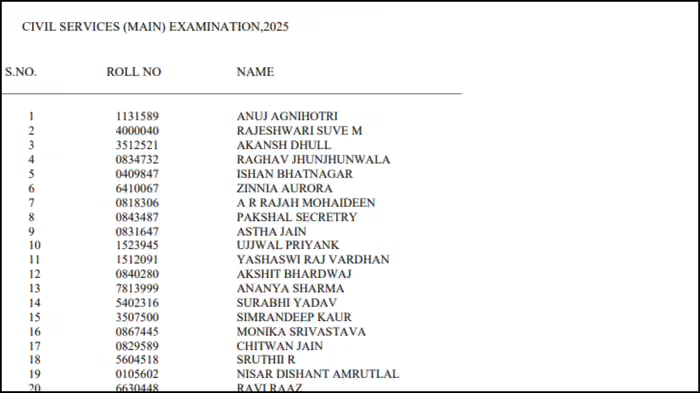 UPSC CSE 2025 Final Result