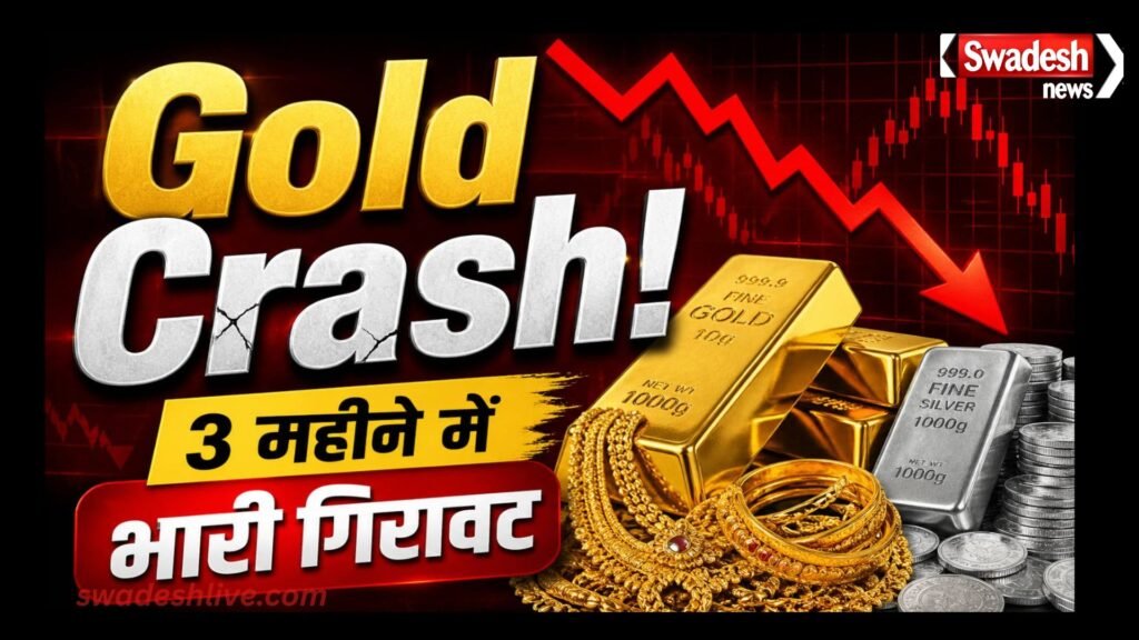 Gold Silver Latest News price-fall-3-months