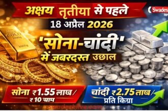 GoldSilver Price April2026 akshaya tritiya in india