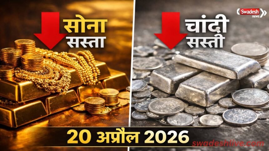 GoldSilver Rate 20 April 2026 in india