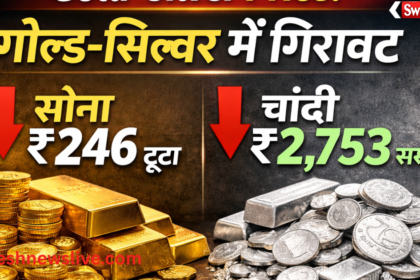 Gold- Silver Price