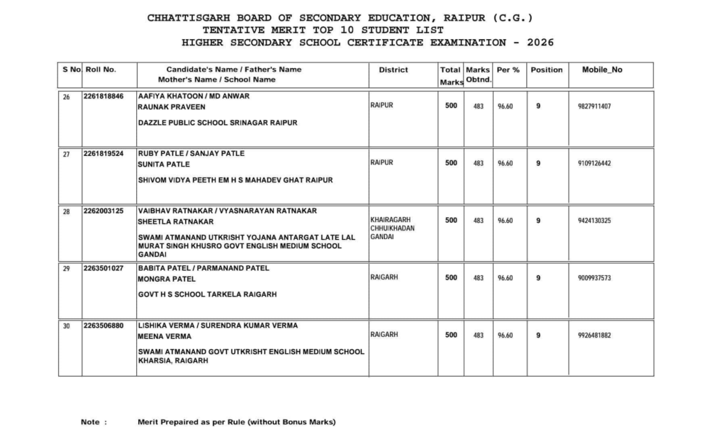 Khairagarh 12th Topper 