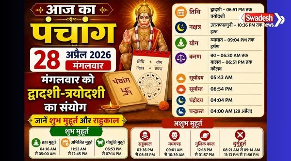 https://swadeshlive.com/aaj-ka-panchang-28-april-2026/