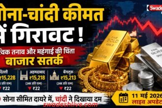 Gold-Silver Rate Today