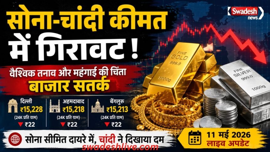 Gold-Silver Rate Today