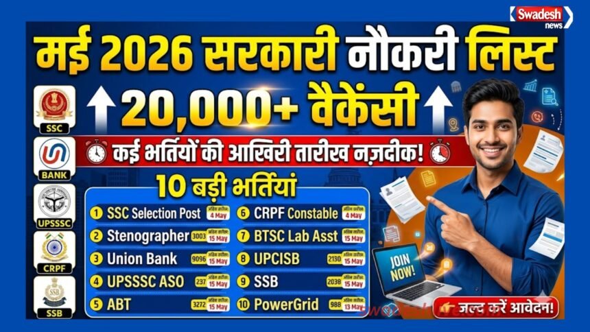 Sarkari Job List may 2026 20697-vacancy