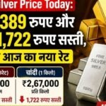 https://swadeshlive.com/gold-silver-price-today-fall-india/