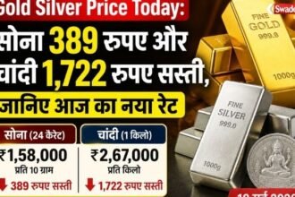 https://swadeshlive.com/gold-silver-price-today-fall-india/