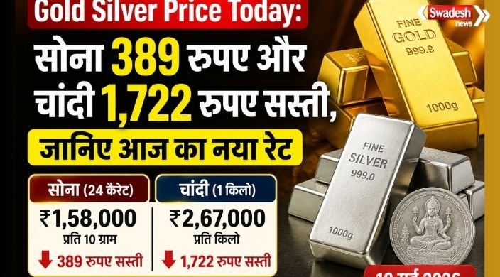 https://swadeshlive.com/gold-silver-price-today-fall-india/