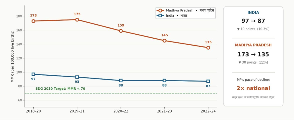 Maternal Mortality Rate