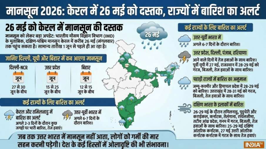 Monsoon 2026