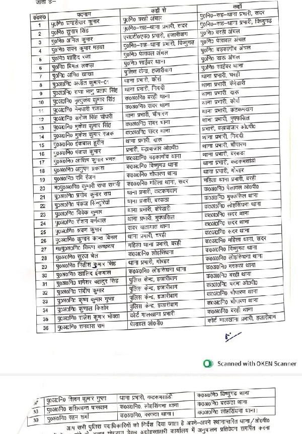 Police Transfer 