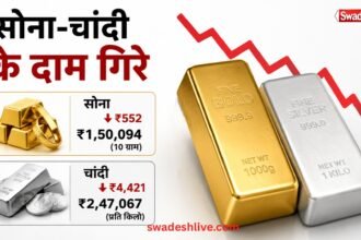 Gold Silver Price 6 Juune 2026 gold-down-silver-down