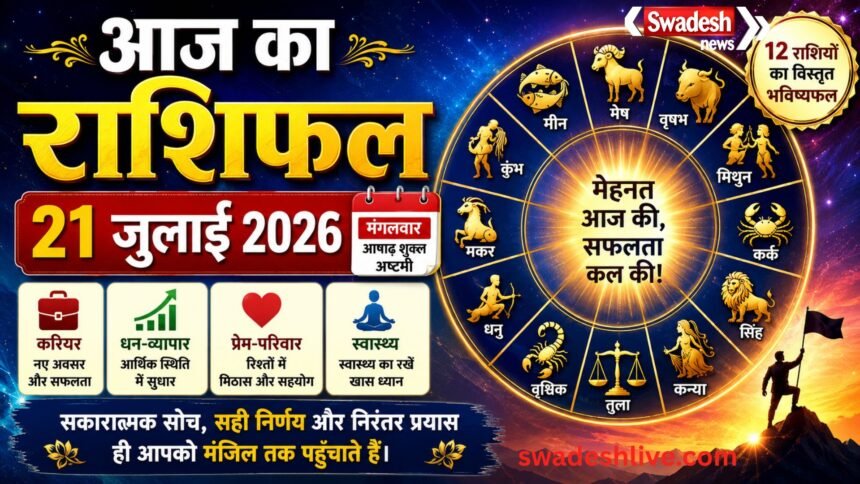 21 जुलाई 2026 का राशिफल: किस राशि को मिलेगा करियर में बड़ा अवसर, पढ़ें आज का भविष्यफल आज का राशिफल 21 जुलाई: नौकरी, बिजनेस, धन और लव लाइफ में क्या कहते हैं आपके सितारे?