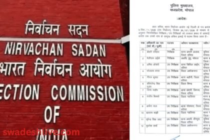 दतिया में चुनाव आयोग की बड़ी कार्रवाई, 14 पुलिस अधिकारी हटाए गए, DGP ने जारी किए नए पदस्थापना आदेश